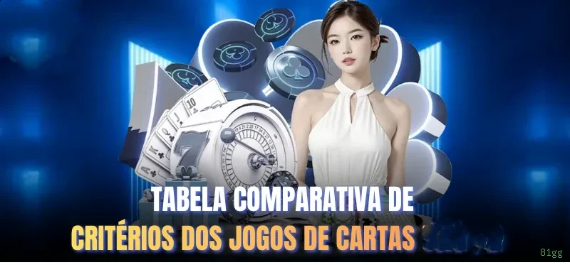 Central de dúvidas rápidas sobre o app 81gg